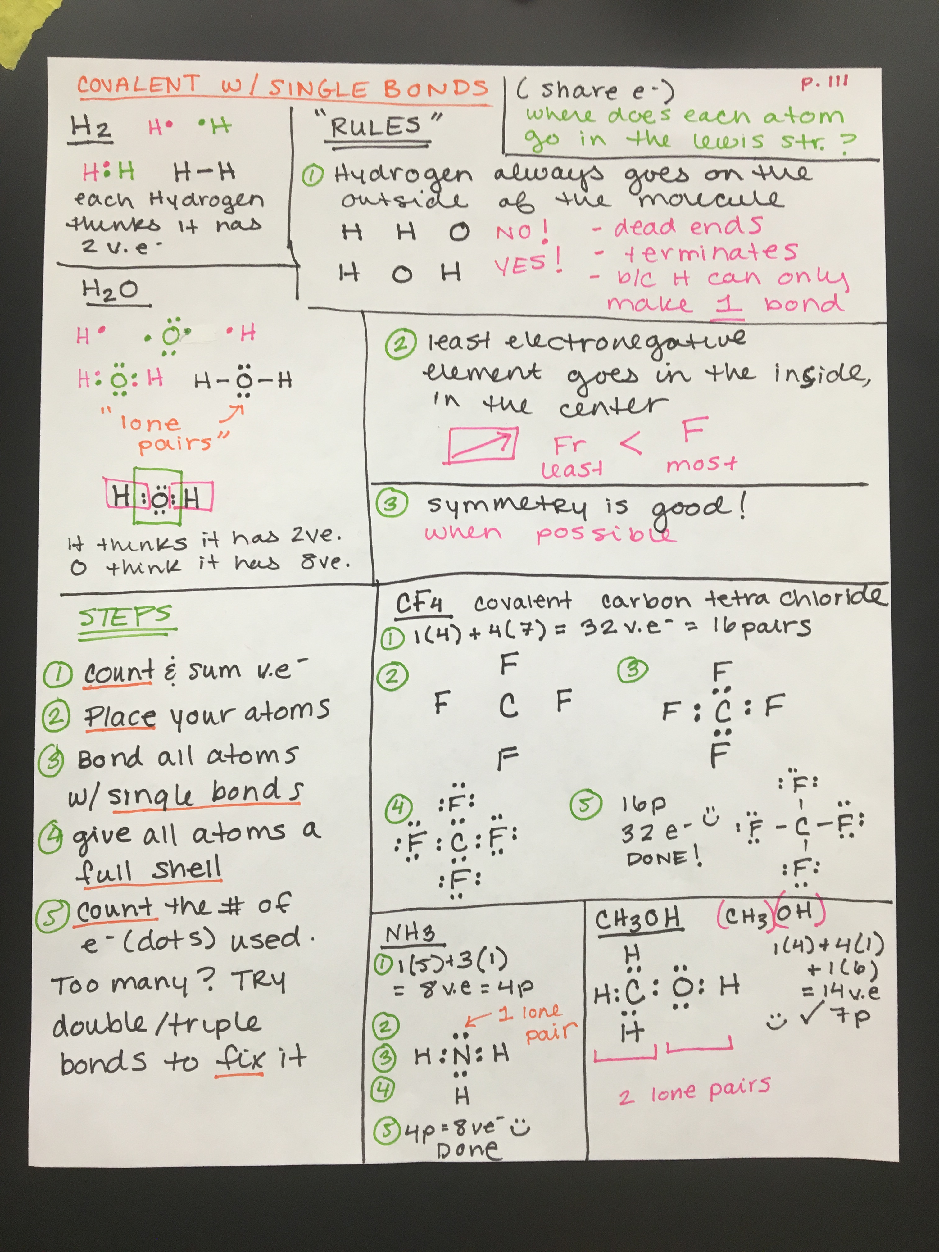 My Chemistry Class - HC Table of Contents